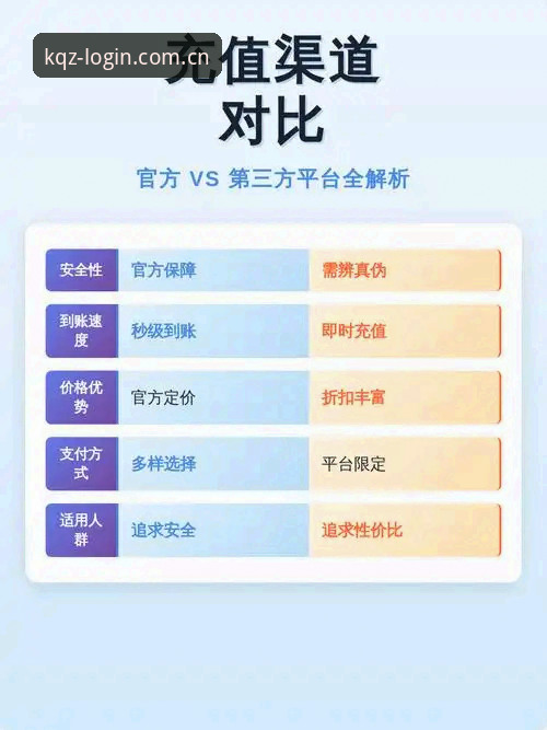 官方下载 vs 第三方渠道：开全站登录平台下载方式全面对比分析