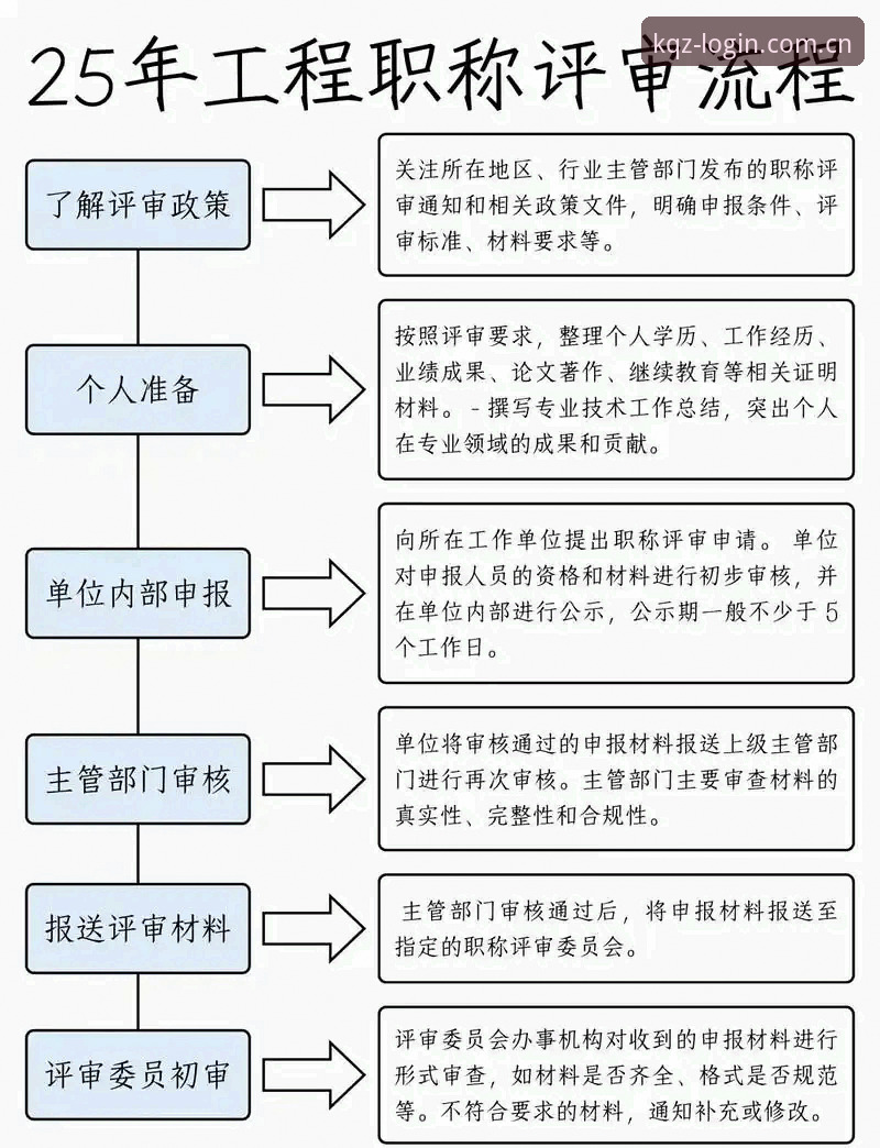 开全站登录平台官方下载全流程详解：从安装到使用的实用指南